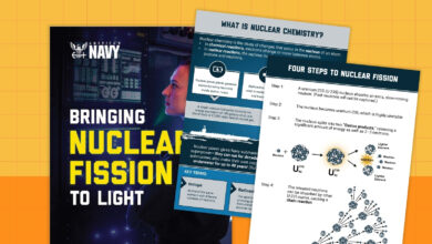 Sign Up for a Nuclear Fission Lesson Plan From the U.S. Navy Sign Up for a Nuclear Fission Lesson Plan From the U.S. Navy