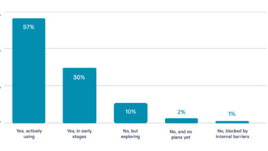 AI In L&D Has Passed The Tipping Point: What The Data Shows