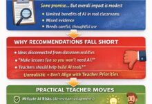 Five AI-Created Infographics Sharing Info On AI Research & My Recommendations