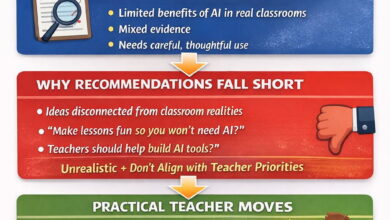 Five AI-Created Infographics Sharing Info On AI Research & My Recommendations