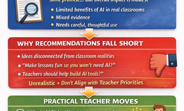 Five AI-Created Infographics Sharing Info On AI Research & My Recommendations Five AI-Created Infographics Sharing Info On AI Research & My Recommendations