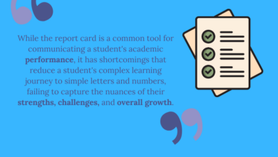 15 Alternatives To Report Cards