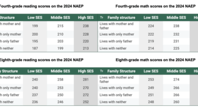 Conservatives See Two-parent Households as a Solution to Student Achievement. It’s Not That Simple