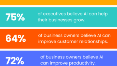 AI Strategy: Turn Artificial Intelligence Into Competitive Advantage AI Strategy: Turn Artificial Intelligence Into Competitive Advantage