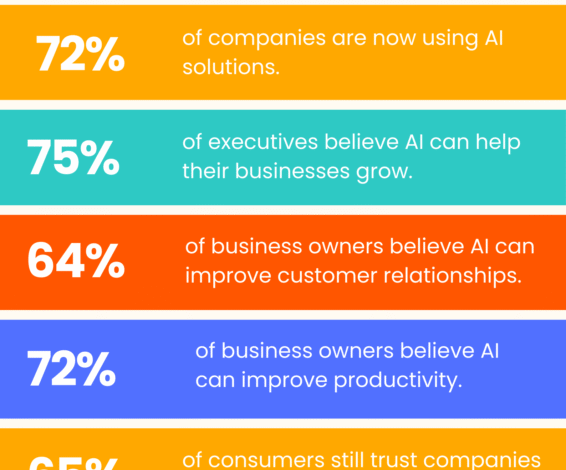 AI Strategy: Turn Artificial Intelligence Into Competitive Advantage