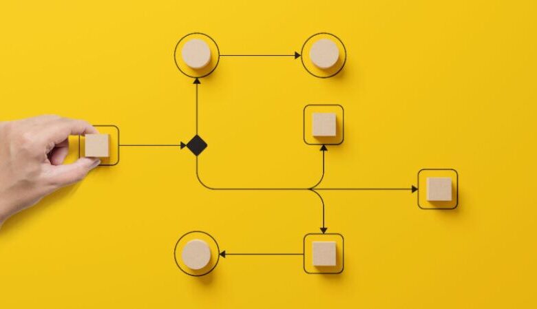 Why Learning Automation Fails Without Workflow Orchestration Why Learning Automation Fails Without Workflow Orchestration