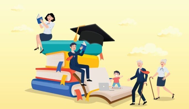 Sustain Learning Culture Over Time: Incorporate 5 Habits Sustain Learning Culture Over Time: Incorporate 5 Habits