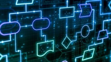 Information Mapping: Structuring Learning – eLearning Industry Information Mapping: Structuring Learning – eLearning Industry