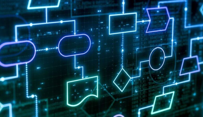 Information Mapping: Structuring Learning – eLearning Industry Information Mapping: Structuring Learning – eLearning Industry