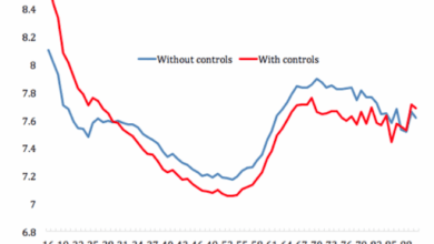 Young, Employed — and Unhappy? Young, Employed — and Unhappy?