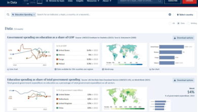 “Our World In Data” Makes Charts, Graphs And … Data Easier To Find “Our World In Data” Makes Charts, Graphs And … Data Easier To Find