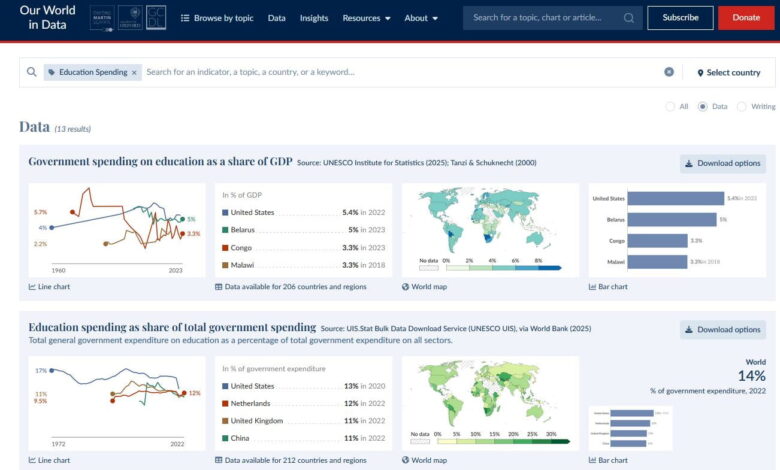 “Our World In Data” Makes Charts, Graphs And … Data Easier To Find “Our World In Data” Makes Charts, Graphs And … Data Easier To Find