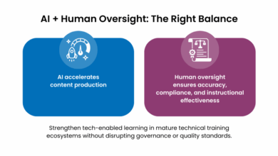 How AI Is Transforming Technical Training Programs How AI Is Transforming Technical Training Programs