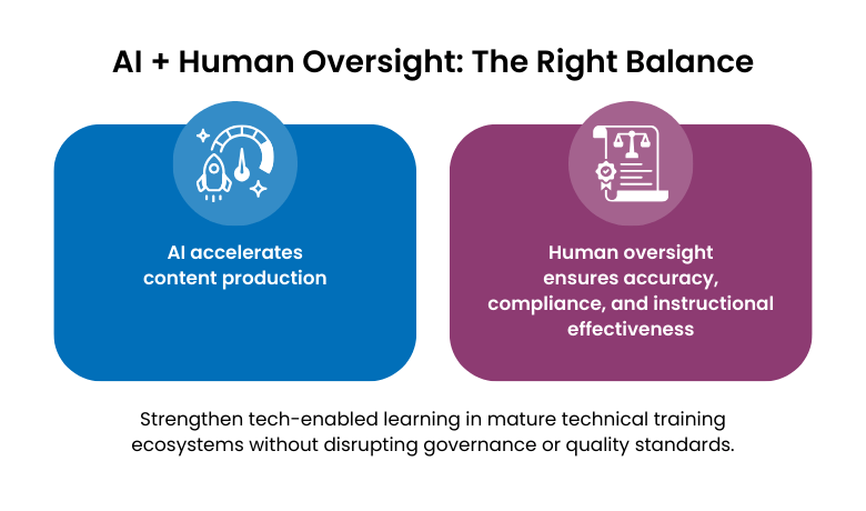 How AI Is Transforming Technical Training Programs