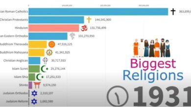 Video: “Fastest Growing Religions 1930 – 2024”