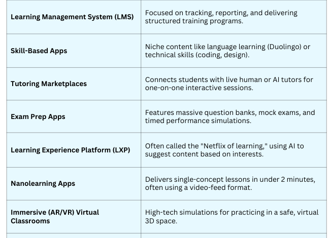 Building An eLearning Mobile App: The Ultimate Guide Building An eLearning Mobile App: The Ultimate Guide