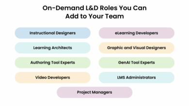 Strengthen Your L&D Team With On-Demand Staff Augmentation Strengthen Your L&D Team With On-Demand Staff Augmentation
