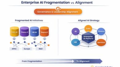 Enterprise AI Strategy: How Large Organizations Align AI, Governance, And Growth