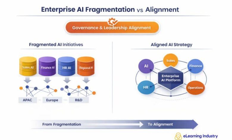 Enterprise AI Strategy: How Large Organizations Align AI, Governance, And Growth