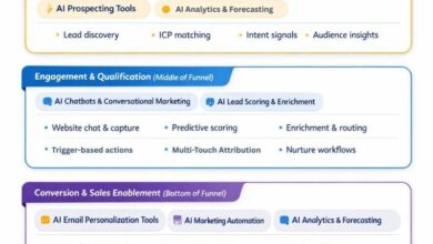 12 AI Lead Generation Tools to Drive More Leads in 2026 12 AI Lead Generation Tools to Drive More Leads in 2026