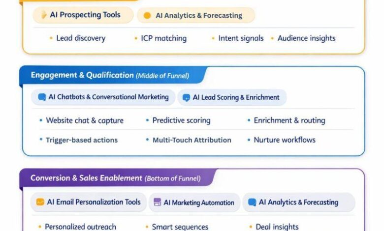12 AI Lead Generation Tools to Drive More Leads in 2026