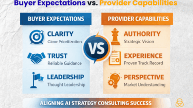 AI Strategy Consulting: How Companies Can Build, Position, And Scale High-Value Advisory Services AI Strategy Consulting: How Companies Can Build, Position, And Scale High-Value Advisory Services