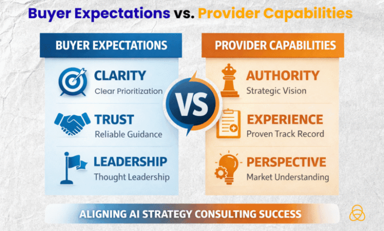 AI Strategy Consulting: How Companies Can Build, Position, And Scale High-Value Advisory Services AI Strategy Consulting: How Companies Can Build, Position, And Scale High-Value Advisory Services