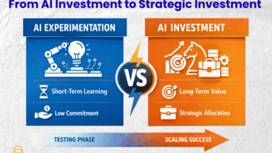 AI Investments Right Now: Where Smart Companies Are Putting Their Money AI Investments Right Now: Where Smart Companies Are Putting Their Money