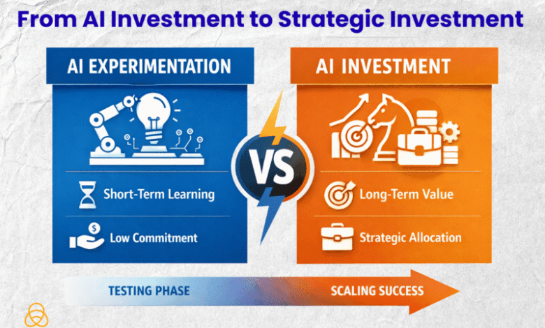 AI Investments Right Now: Where Smart Companies Are Putting Their Money