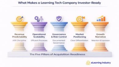 Preparing For Acquisition: How To Make Your Learning Tech Company Investor-Ready