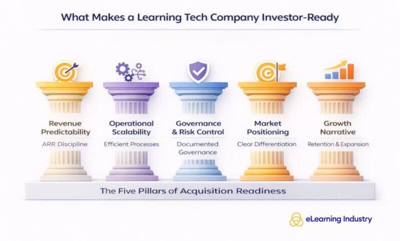 Preparing For Acquisition: How To Make Your Learning Tech Company Investor-Ready