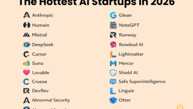 Hottest AI Startups In 2026: The Companies Defining The Next Wave Of AI Hottest AI Startups In 2026: The Companies Defining The Next Wave Of AI