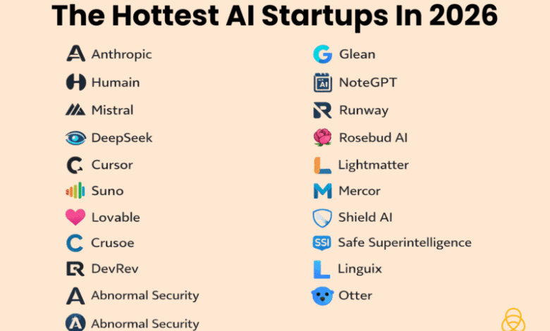 Hottest AI Startups In 2026: The Companies Defining The Next Wave Of AI