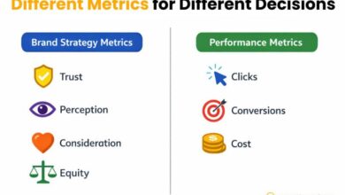The Ultimate Brand Strategy Guide: Metrics CMOs Must Track