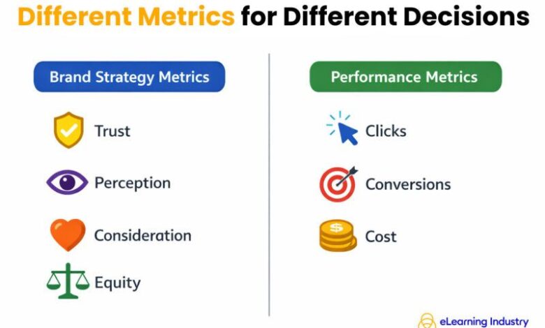 The Ultimate Brand Strategy Guide: Metrics CMOs Must Track The Ultimate Brand Strategy Guide: Metrics CMOs Must Track