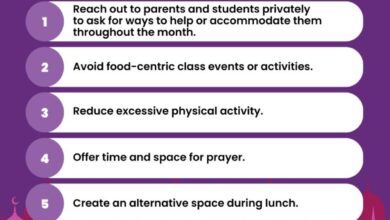 How To Support Students During Ramadan 2026 How To Support Students During Ramadan 2026