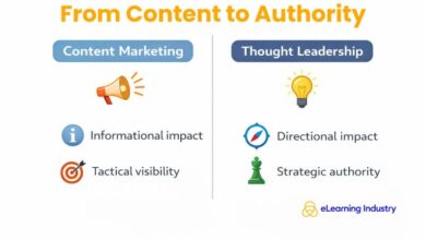 Be The Voice In Learning Tech