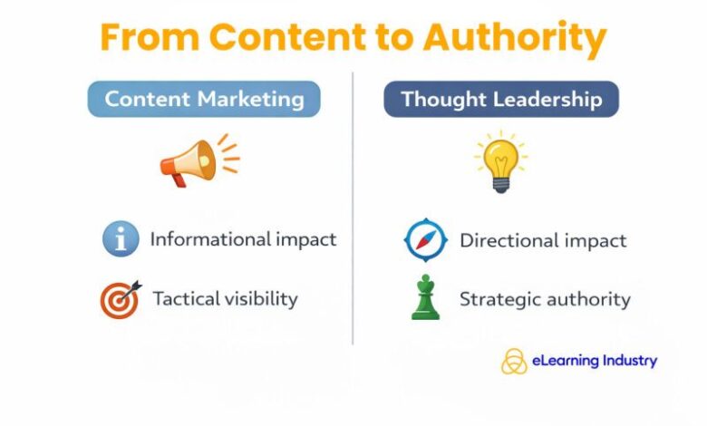 Be The Voice In Learning Tech Be The Voice In Learning Tech