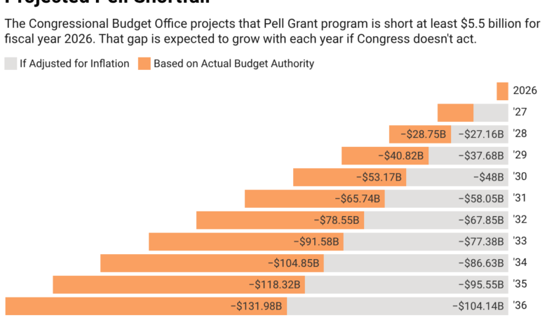 What Will It Take to Address the Pell Shortfall?