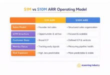 From M to M ARR: Lessons from Tech Companies