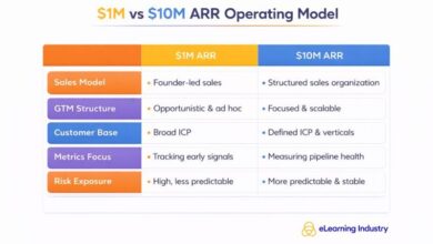 From M to M ARR: Lessons from Tech Companies