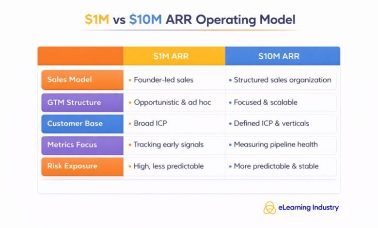 From M to M ARR: Lessons from Tech Companies From M to M ARR: Lessons from Tech Companies