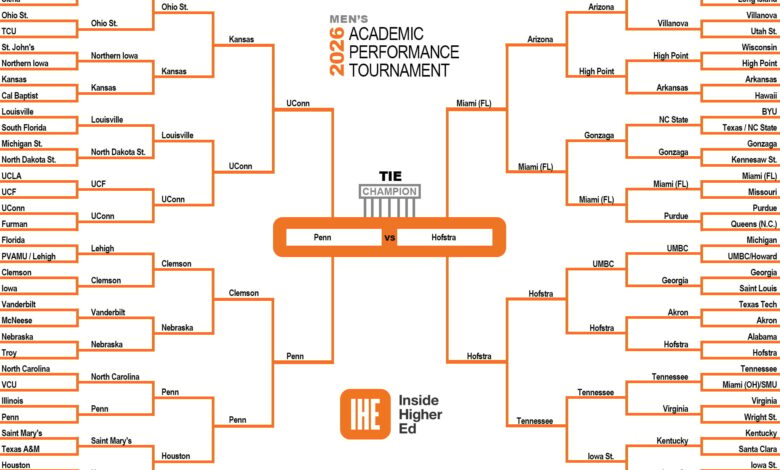 The Men’s March Madness Champion—Based on Academics The Men’s March Madness Champion—Based on Academics