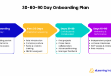 How To Build An Effective Onboarding Plan