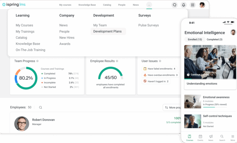 L&D Investment: How To Optimize