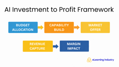 AI Business Strategy: Turning AI Investments Into Revenue And Profit AI Business Strategy: Turning AI Investments Into Revenue And Profit
