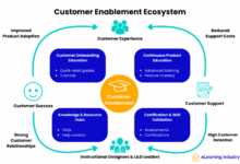 Customer Enablement: A Strategic Guide