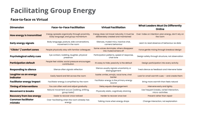 Learning Group Energy: Designing Online Experiences