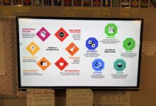 Teach Innovation With The Henry Ford Model i Framework