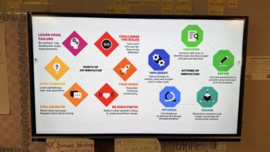 Teach Innovation With The Henry Ford Model i Framework